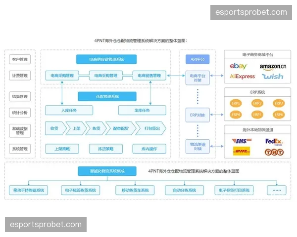 行业竞争焦点转向整合能力 提供端到端解决方案